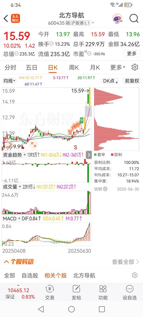 北方導航股票行情，北方導航股票還有上升空間